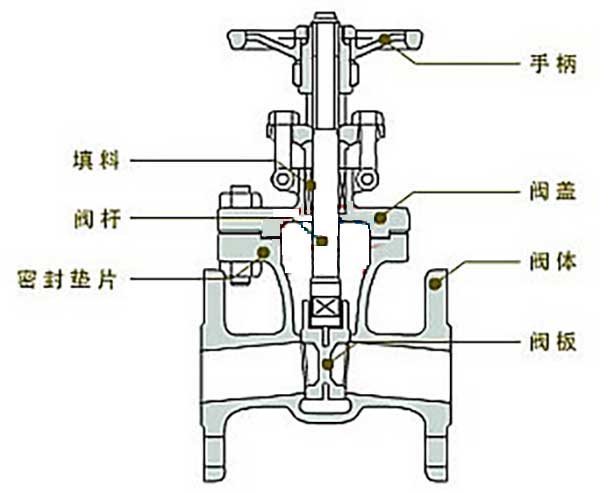 閘閥結構圖
